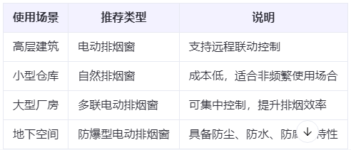 托里兰州托里排烟窗选购建议表